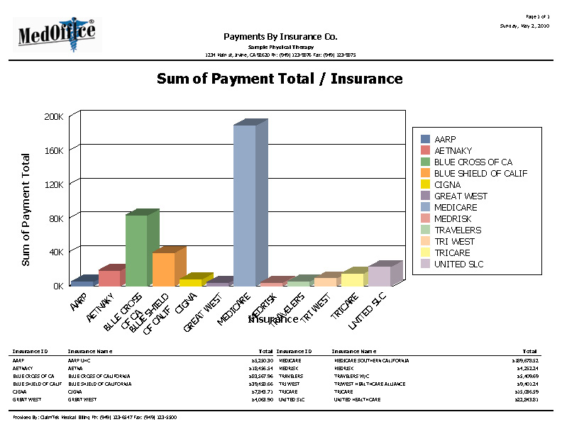 Billing Solution - Peak Medical Solutions